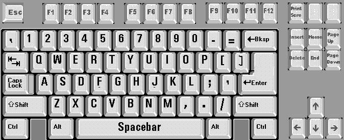Tipkovnica (Tastatura)
